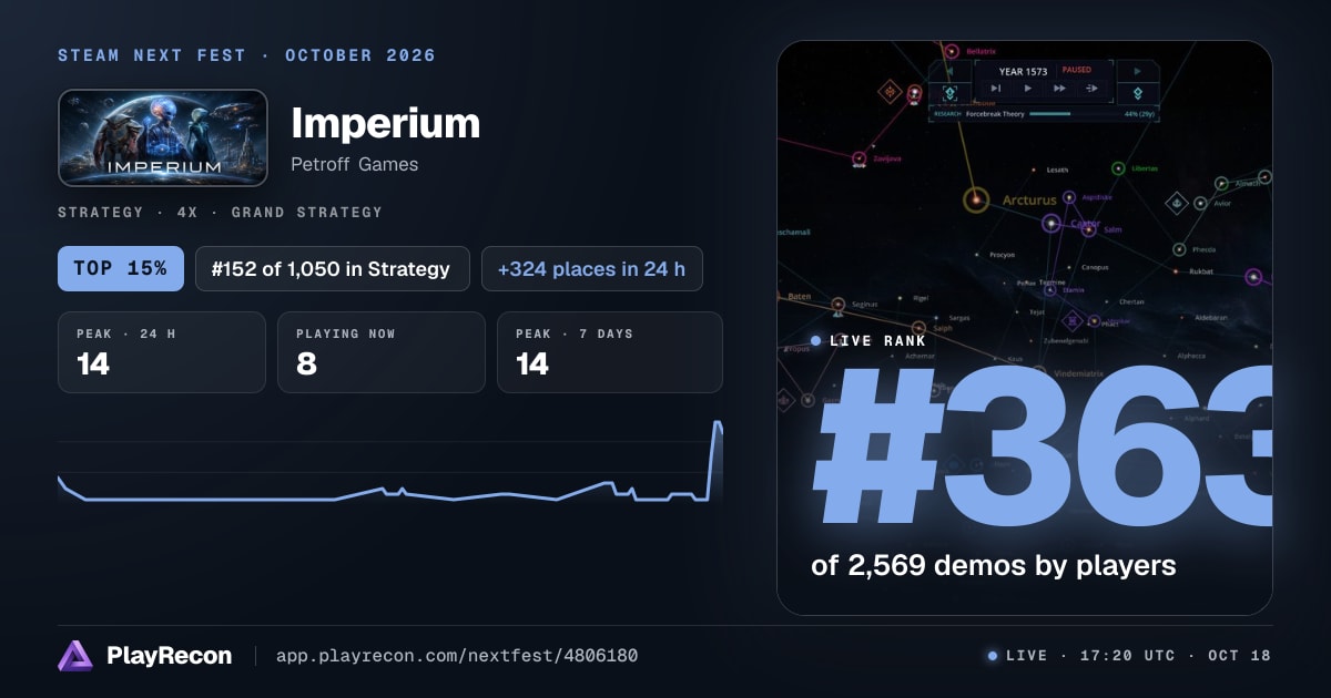 Imperium im Steam Next Fest
