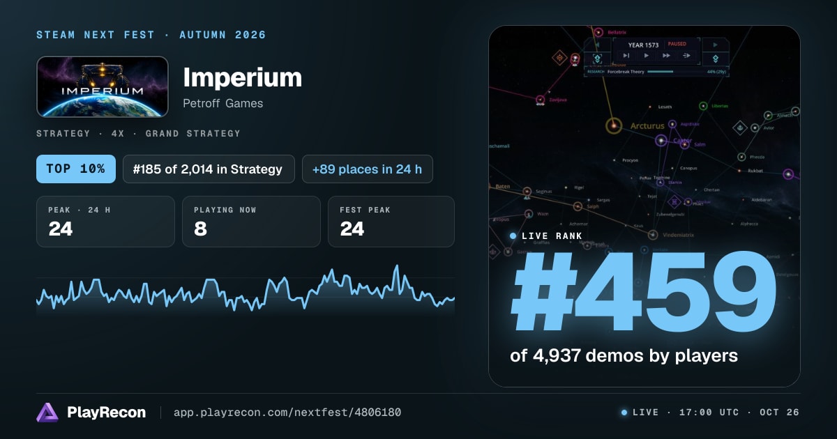 Imperium im Steam Next Fest