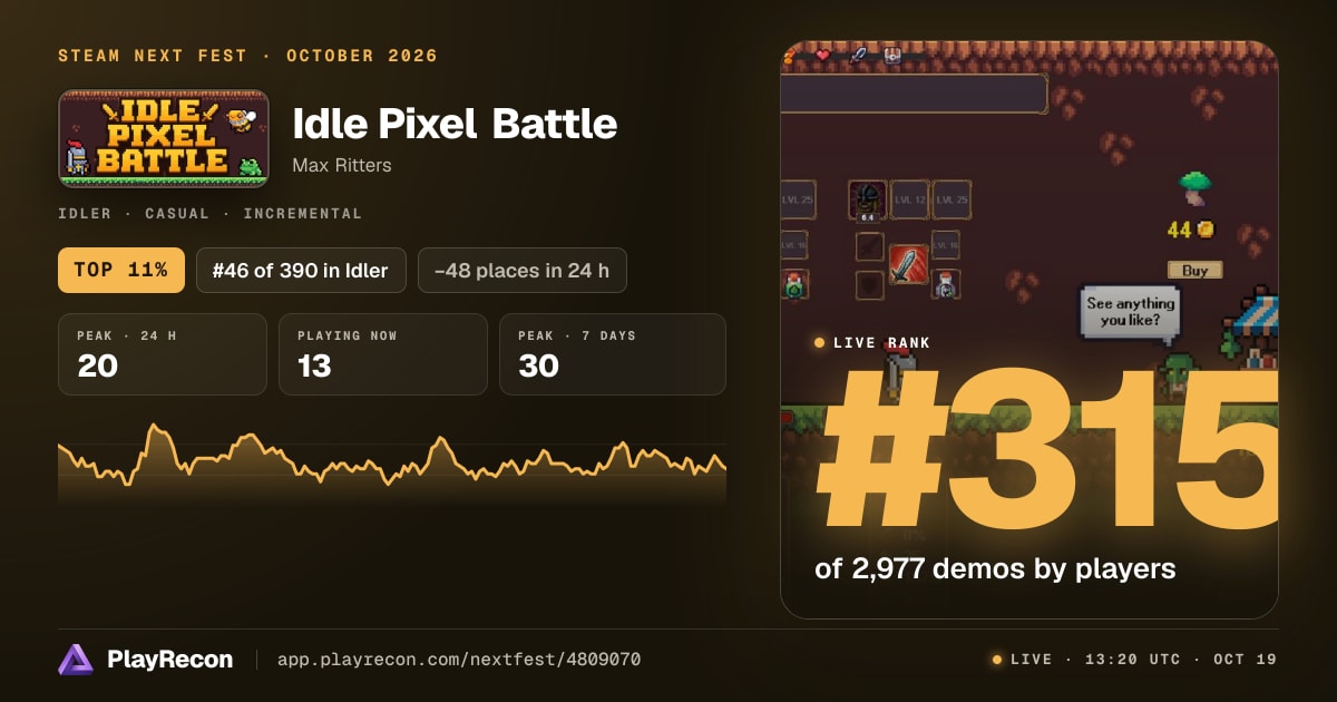 Idle Pixel Battle en el Steam Next Fest