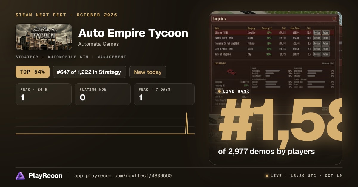 Auto Empire Tycoon на Steam Next Fest