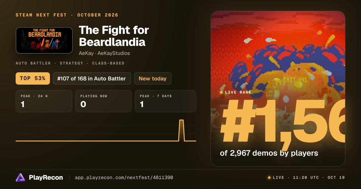 The Fight for Beardlandia in Steam Next Fest