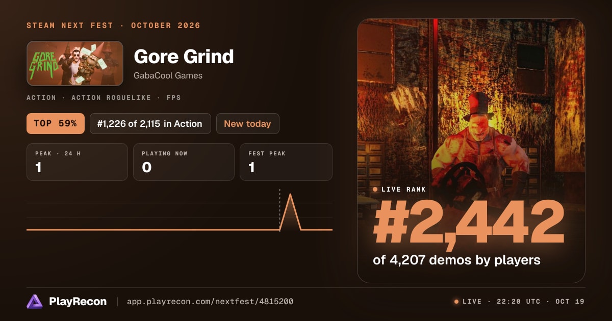 Gore Grind allo Steam Next Fest