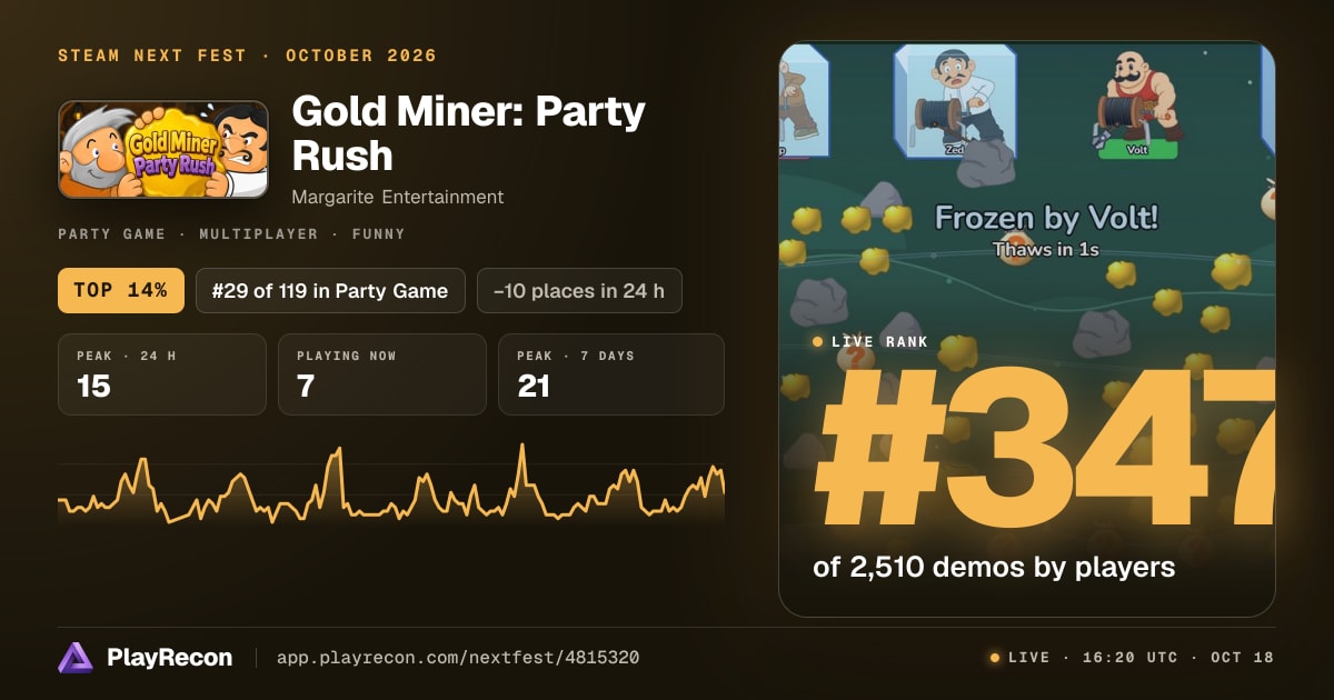 Gold Miner: Party Rush allo Steam Next Fest