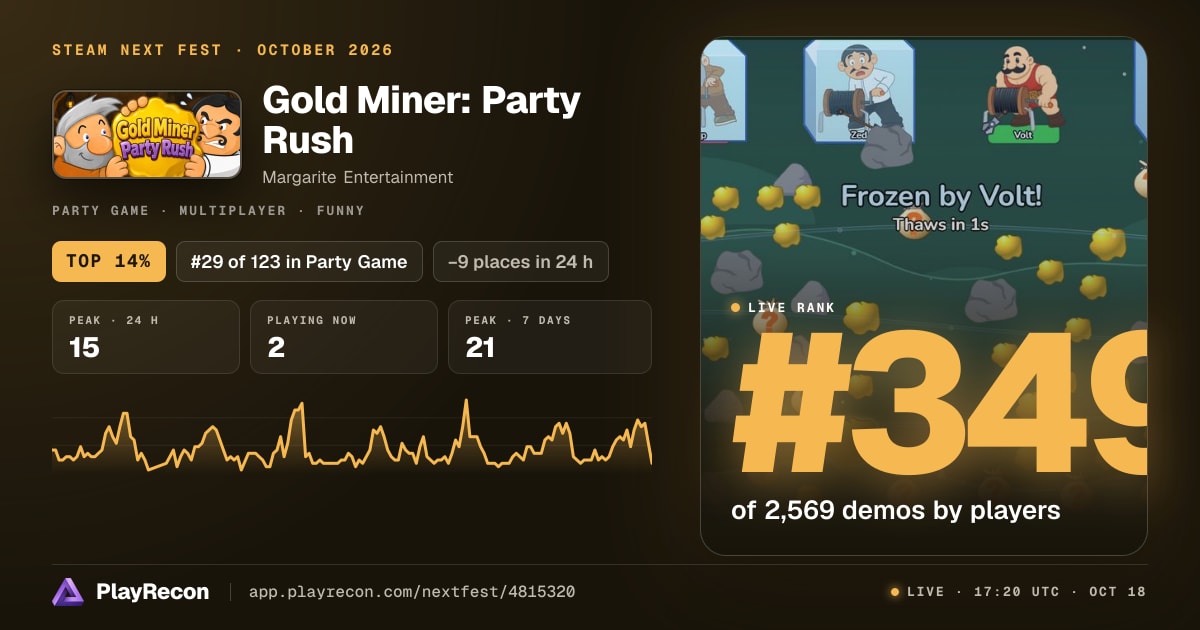 Gold Miner: Party Rush au Steam Next Fest