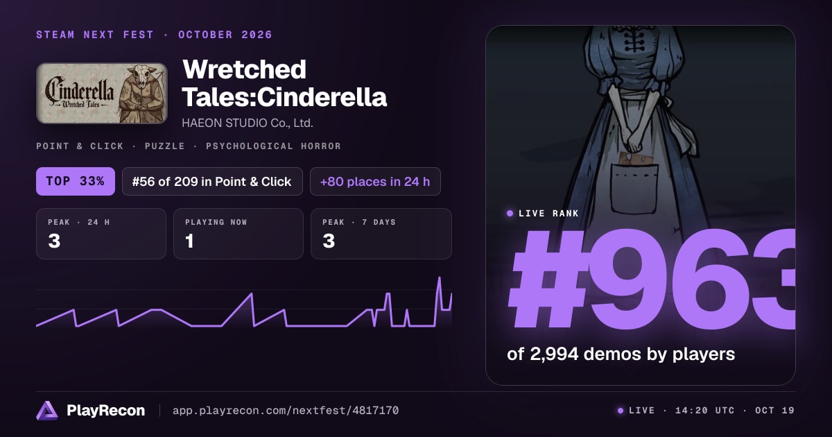 Wretched Tales:Cinderella in Steam Next Fest