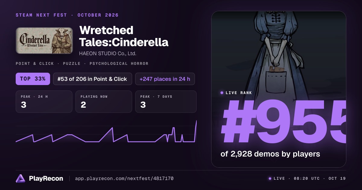 Wretched Tales:Cinderella allo Steam Next Fest