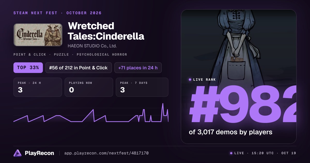 Wretched Tales:Cinderella на Steam Next Fest