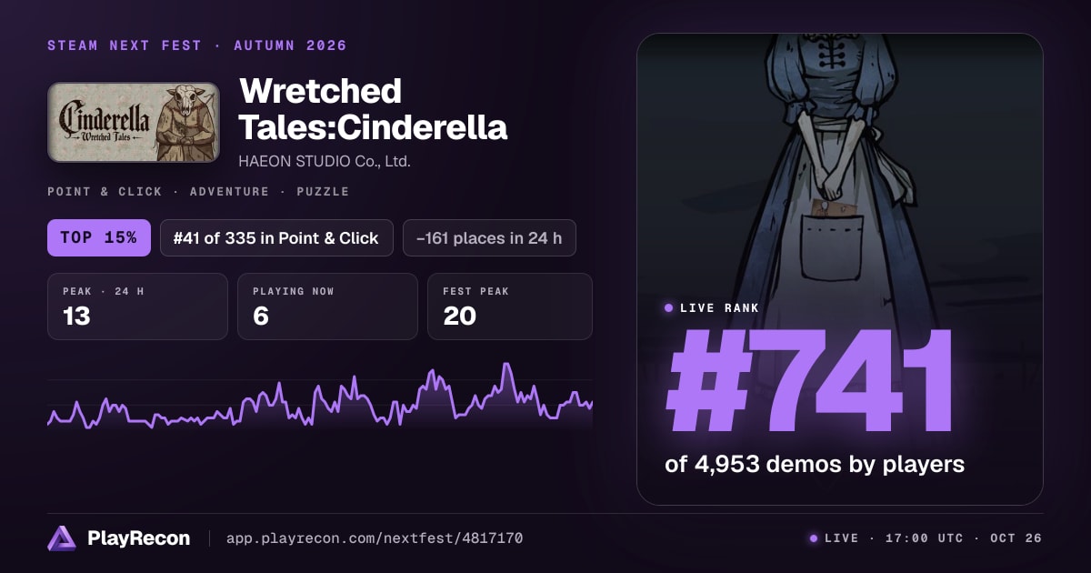 Wretched Tales:Cinderella in Steam Next Fest