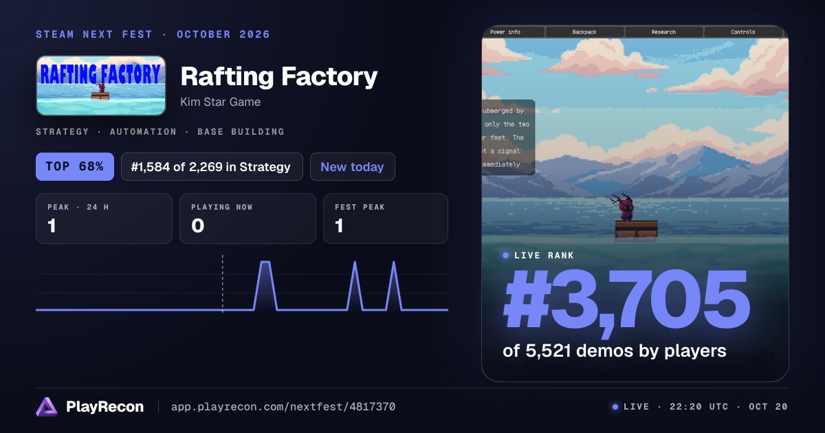 Rafting Factory en el Steam Next Fest