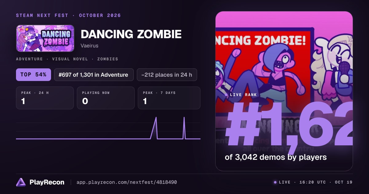 DANCING ZOMBIE en el Steam Next Fest