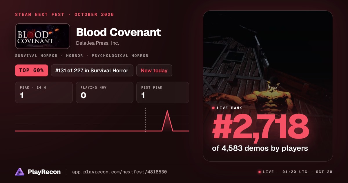 Blood Covenant in Steam Next Fest