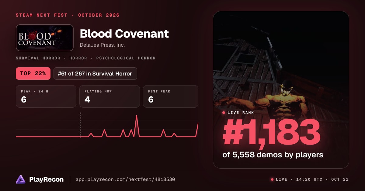 Blood Covenant en el Steam Next Fest