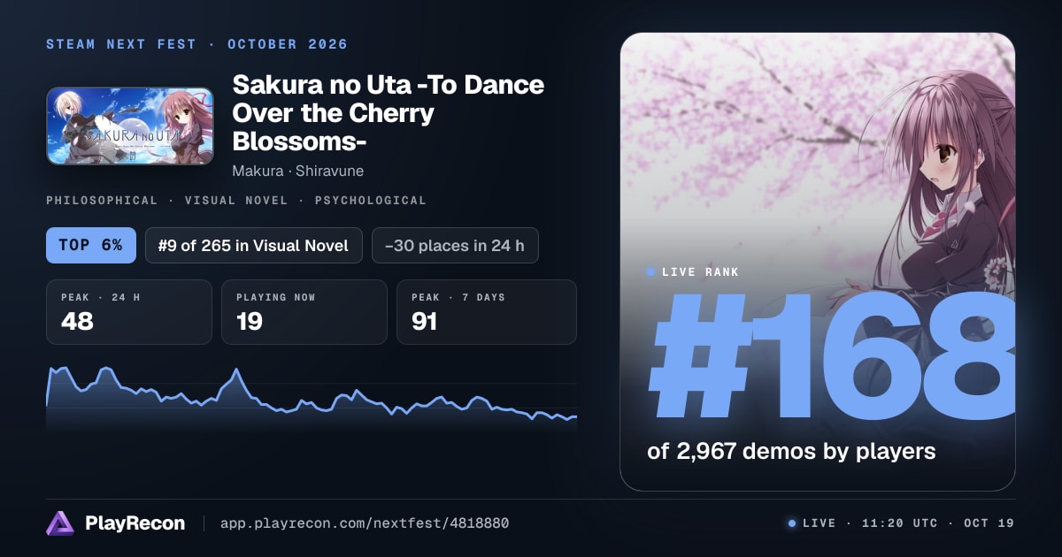 Sakura no Uta -To Dance Over the Cherry Blossoms- allo Steam Next Fest