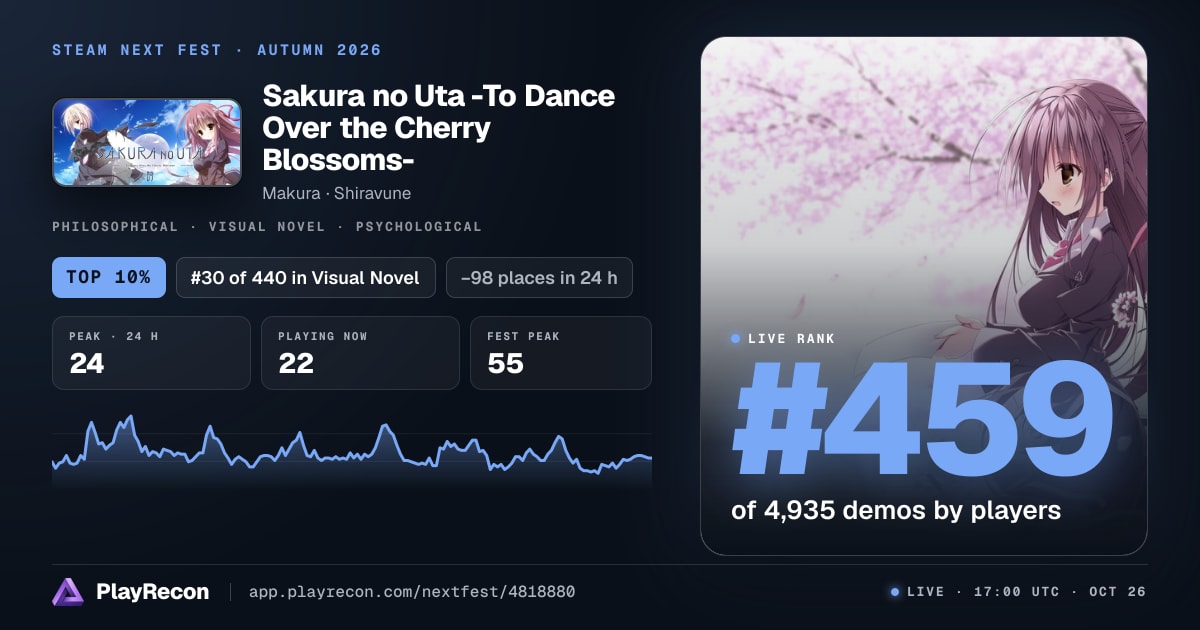 Sakura no Uta -To Dance Over the Cherry Blossoms- in Steam Next Fest