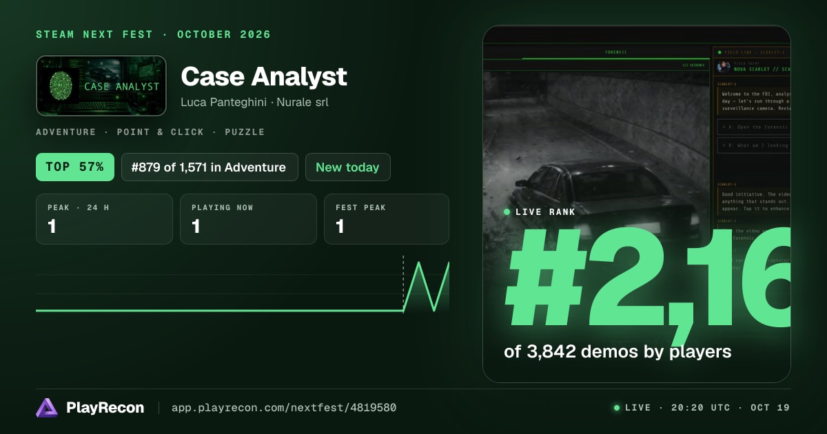 Case Analyst allo Steam Next Fest