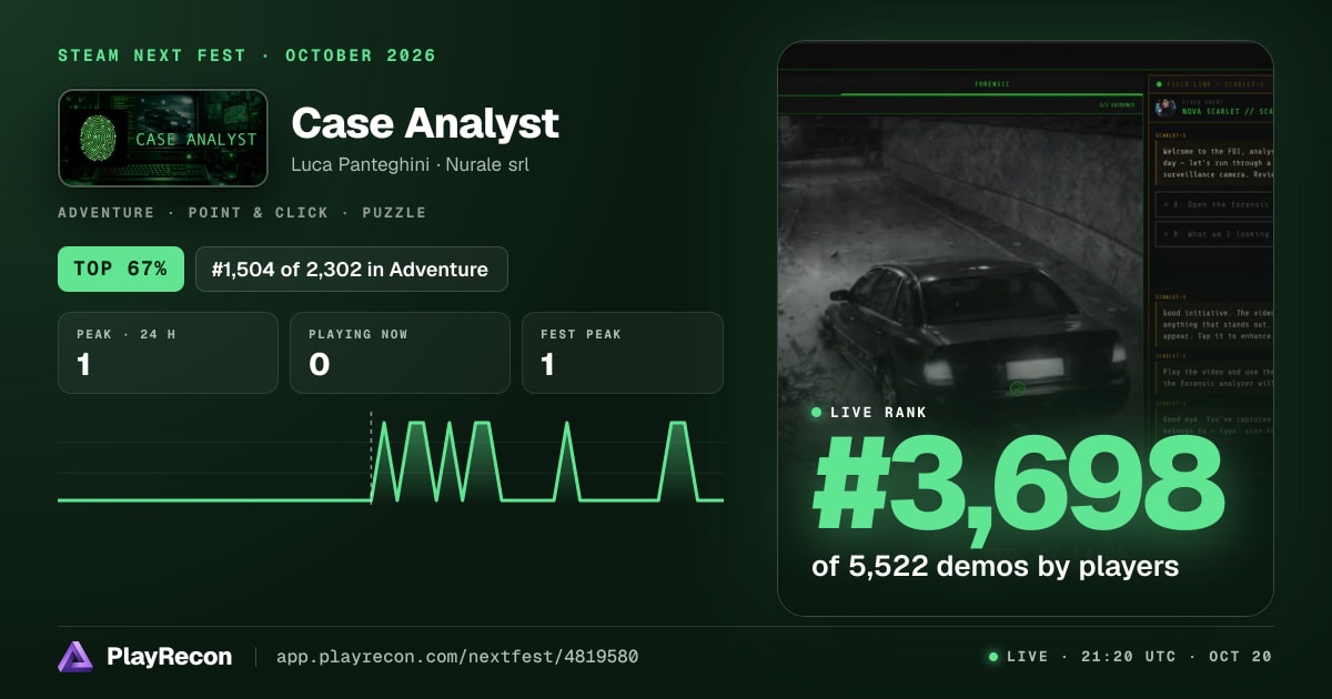 Case Analyst im Steam Next Fest
