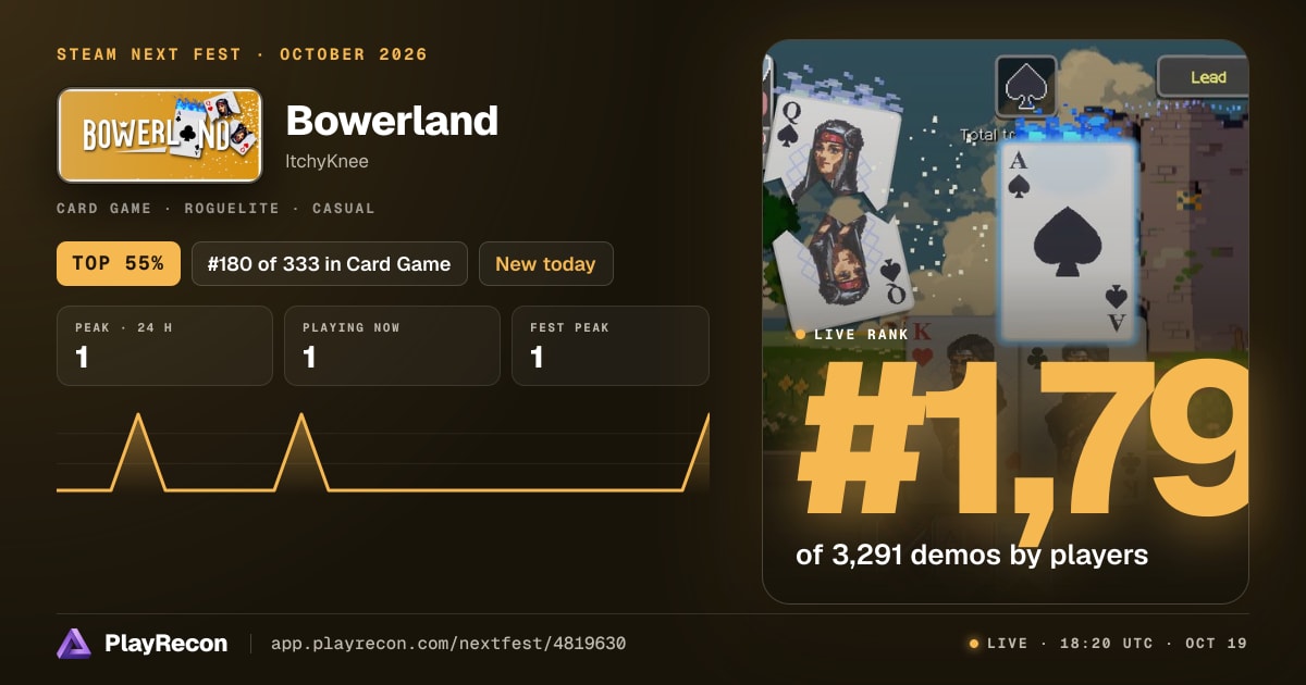 Bowerland en el Steam Next Fest
