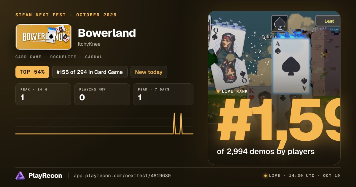 Bowerland im Steam Next Fest
