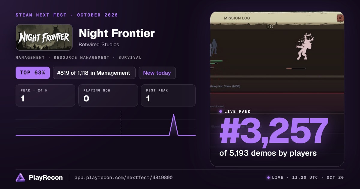 Night Frontier en el Steam Next Fest