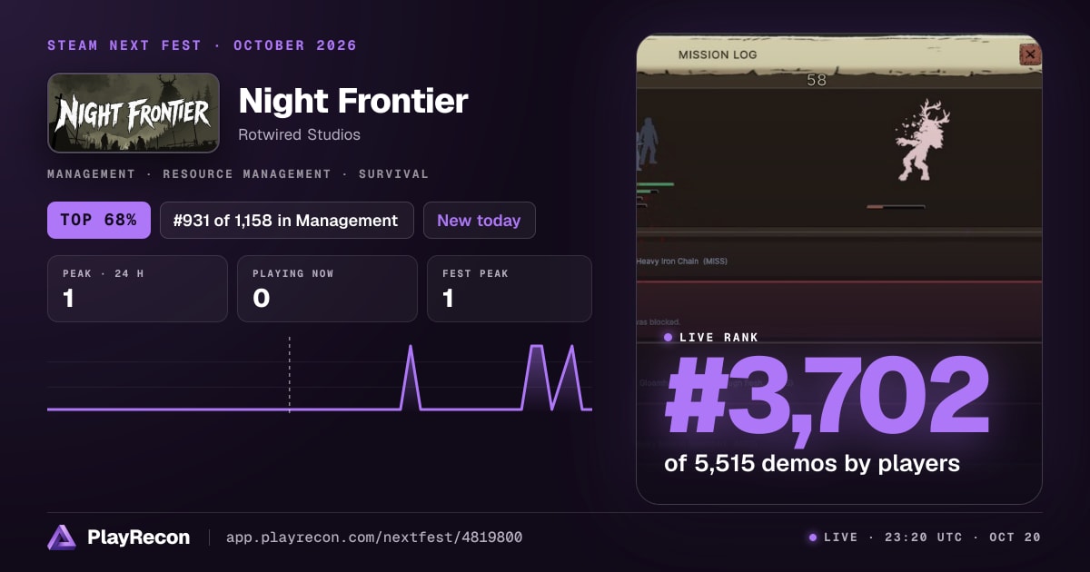 Night Frontier allo Steam Next Fest