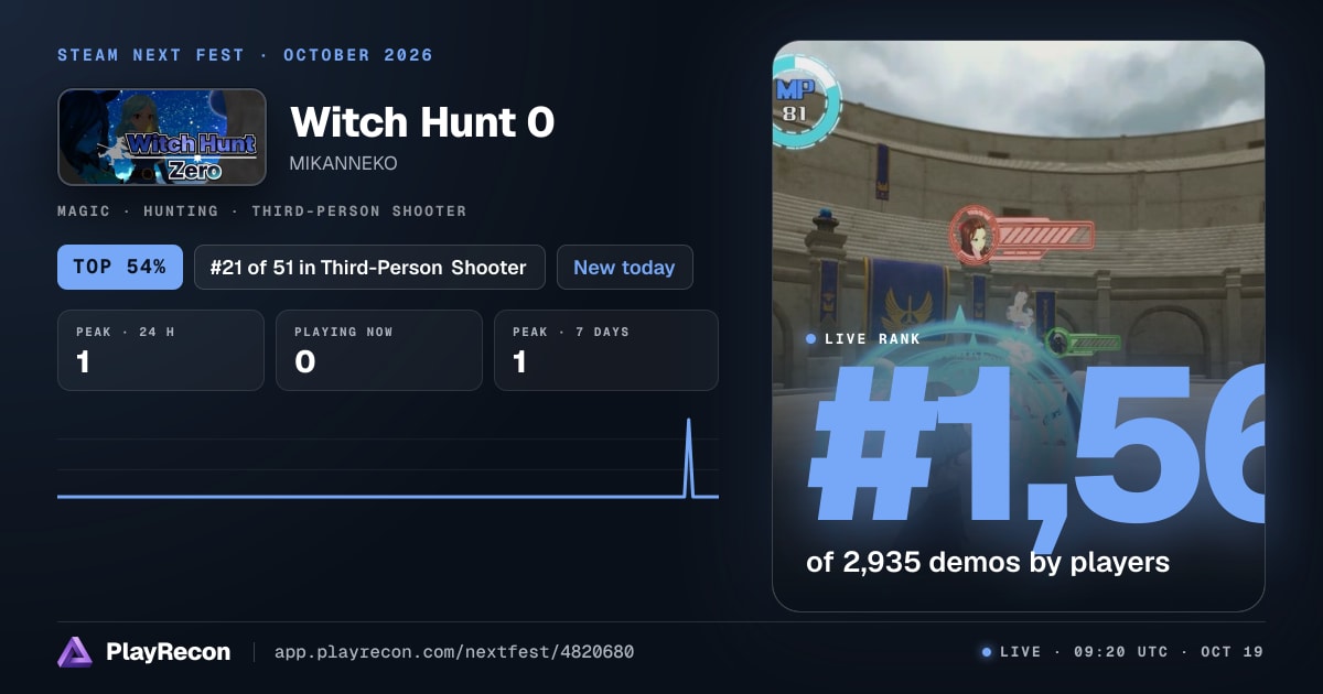 Witch Hunt 0 на Steam Next Fest
