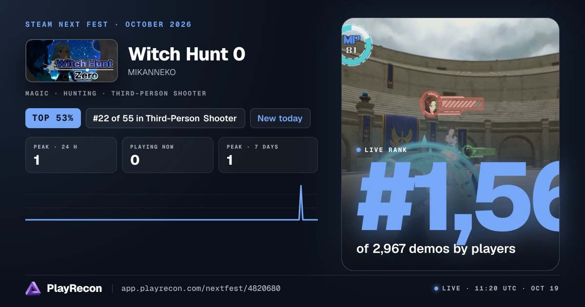 Witch Hunt 0 allo Steam Next Fest