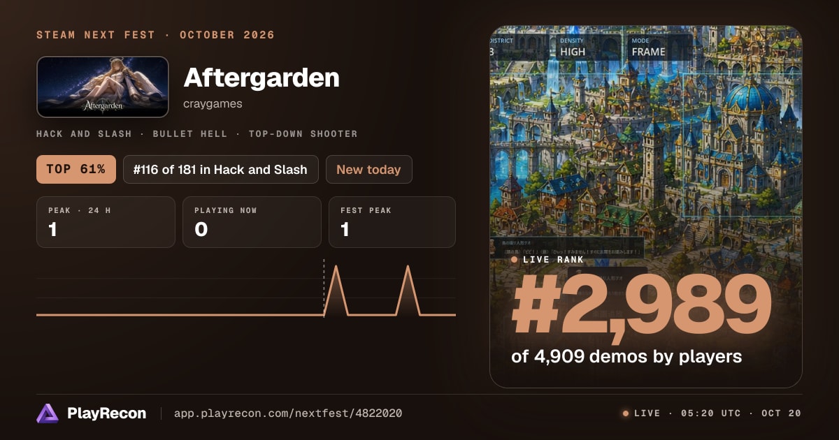 Aftergarden на Steam Next Fest