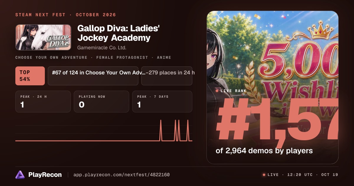 Gallop Diva: Ladies' Jockey Academy en el Steam Next Fest