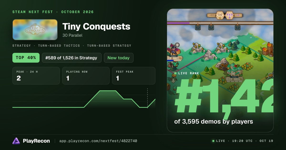 Tiny Conquests en el Steam Next Fest