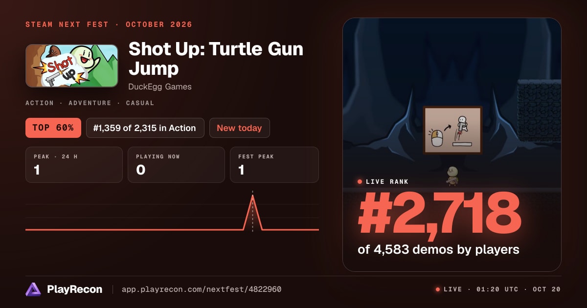 Shot Up: Turtle Gun Jump in Steam Next Fest