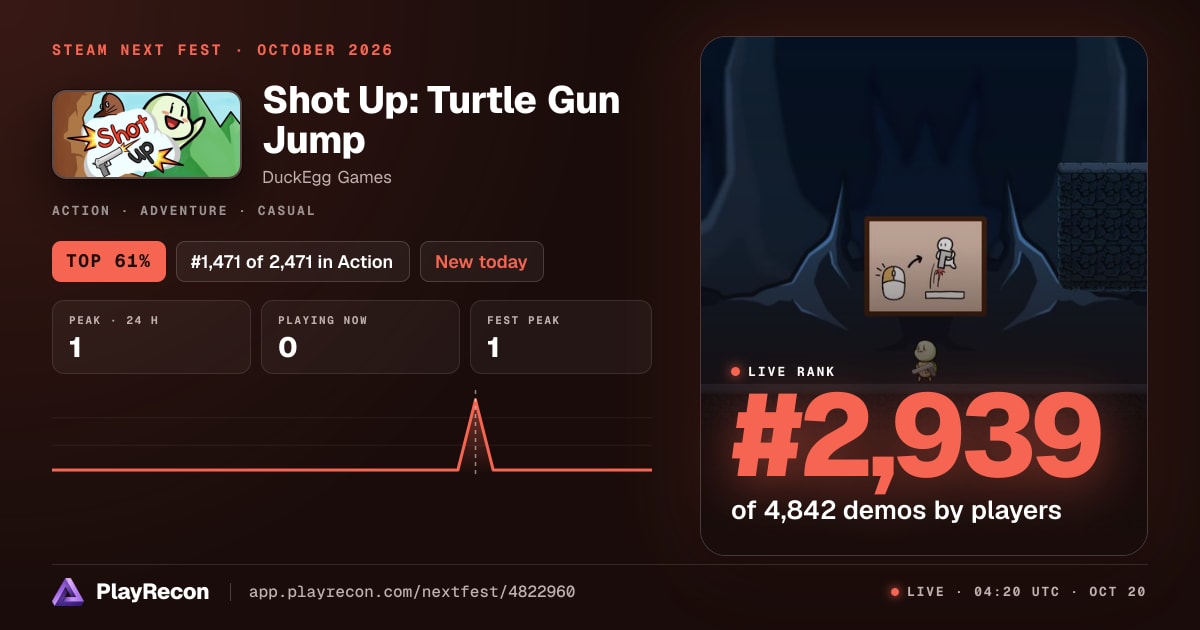 Shot Up: Turtle Gun Jump на Steam Next Fest