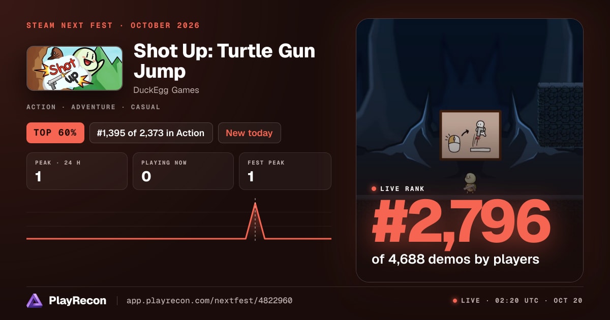 Shot Up: Turtle Gun Jump au Steam Next Fest