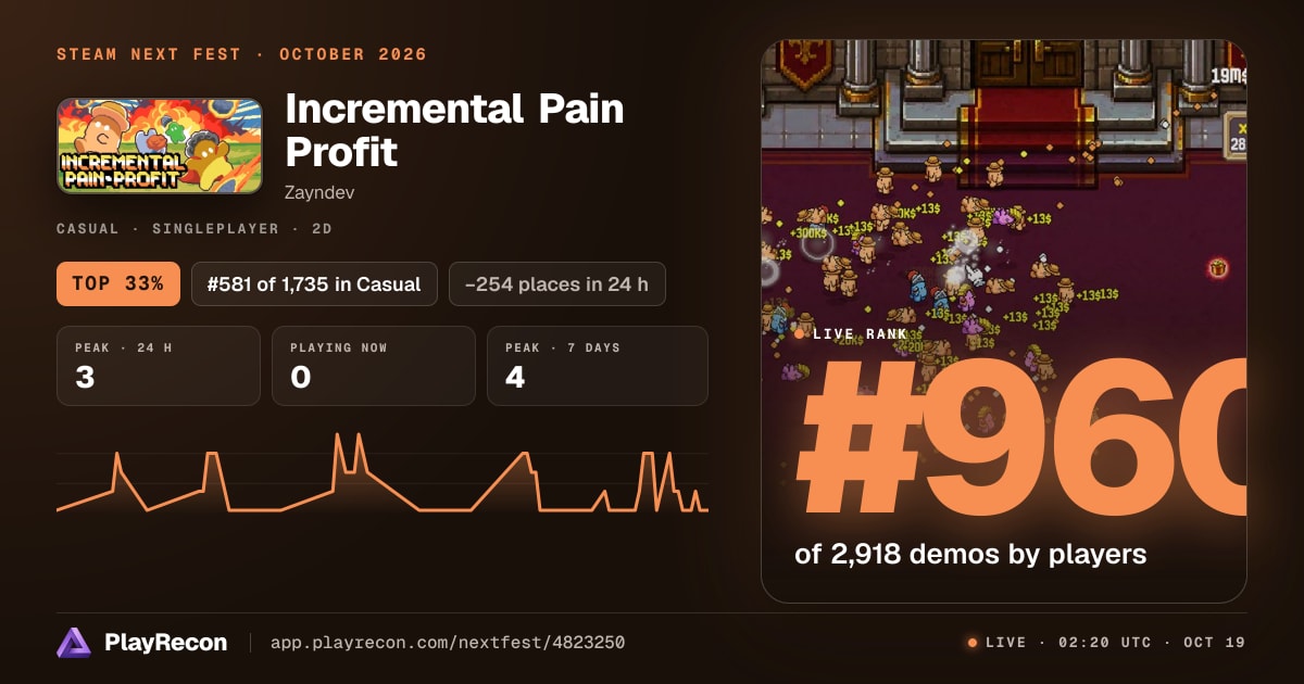 Incremental Pain Profit in Steam Next Fest