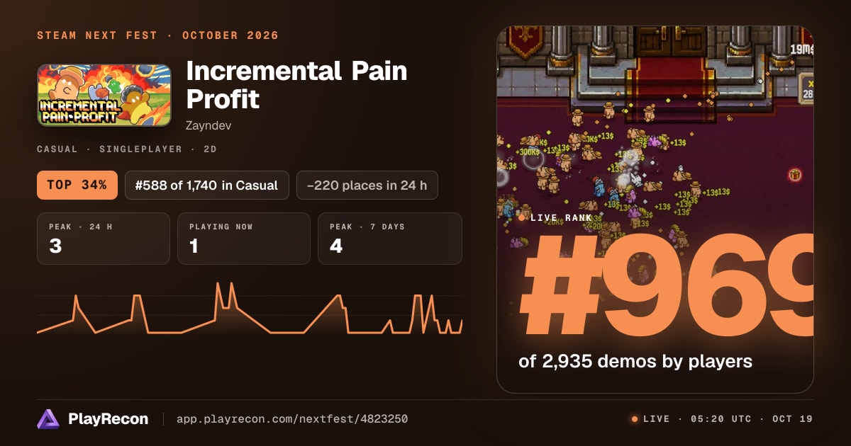 Incremental Pain Profit allo Steam Next Fest