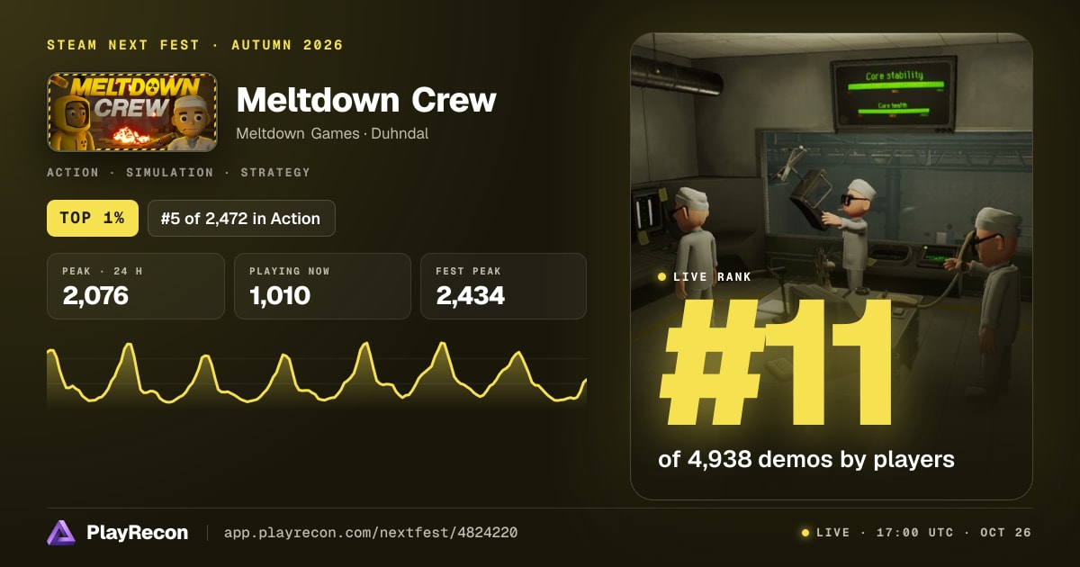 Meltdown Crew in Steam Next Fest