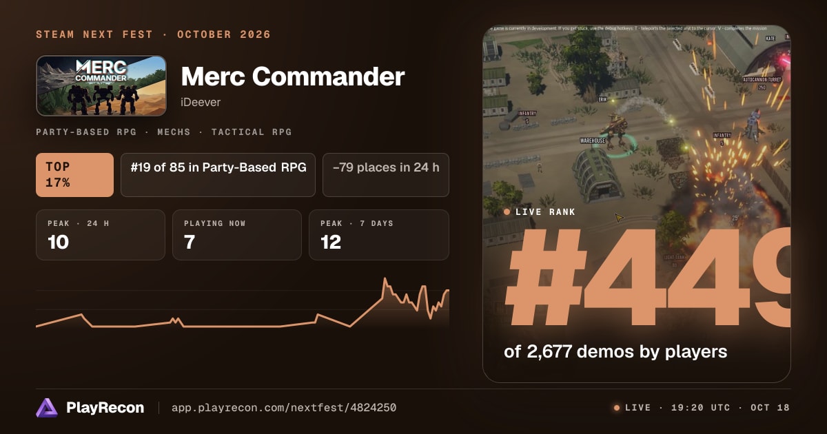 Merc Commander im Steam Next Fest