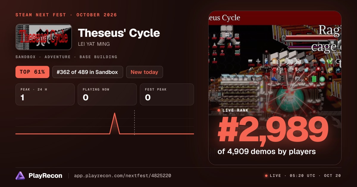 Theseus' Cycle allo Steam Next Fest