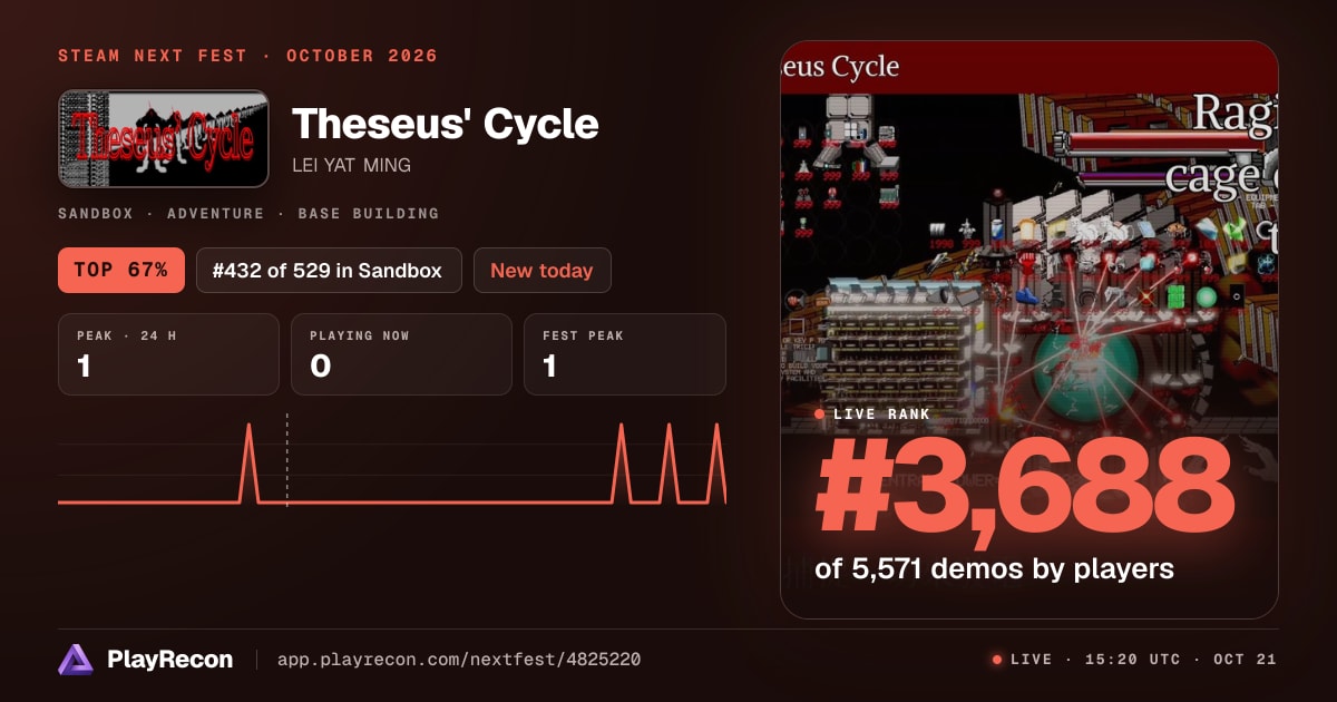 Theseus' Cycle au Steam Next Fest