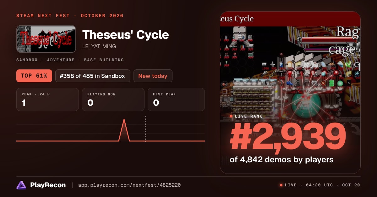 Theseus' Cycle на Steam Next Fest