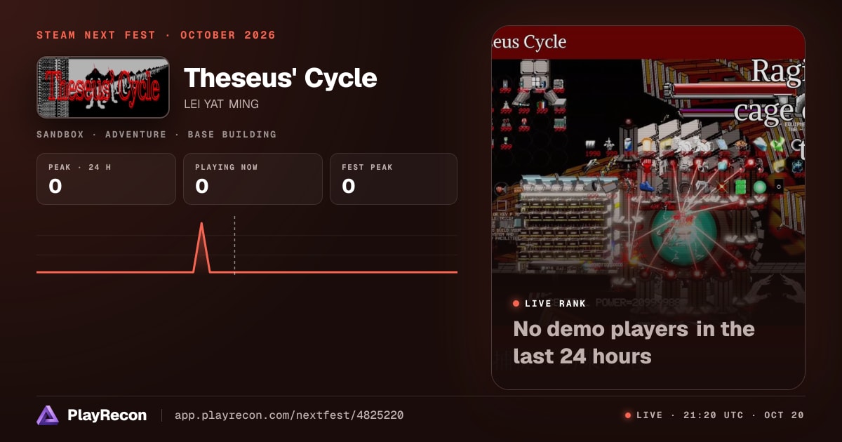 Theseus' Cycle im Steam Next Fest
