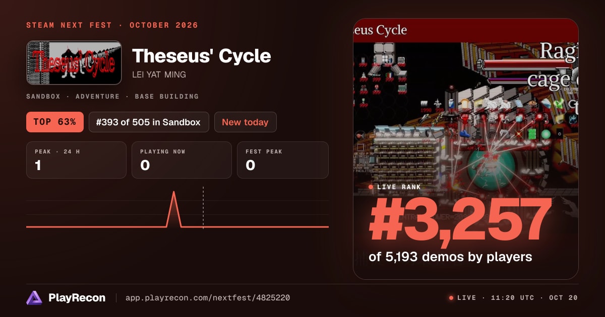 Theseus' Cycle im Steam Next Fest