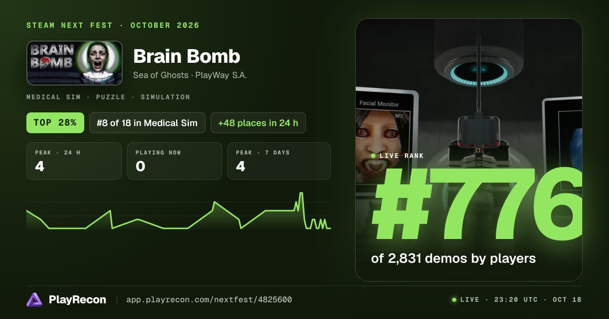 Brain Bomb au Steam Next Fest