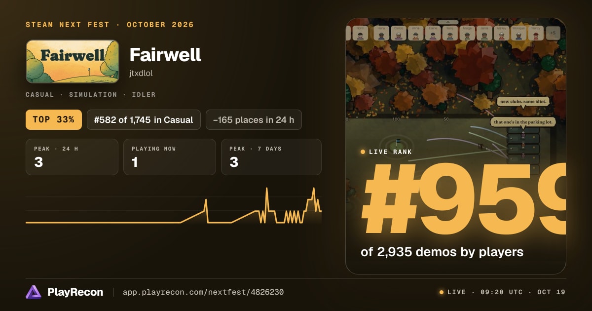 Fairwell en el Steam Next Fest