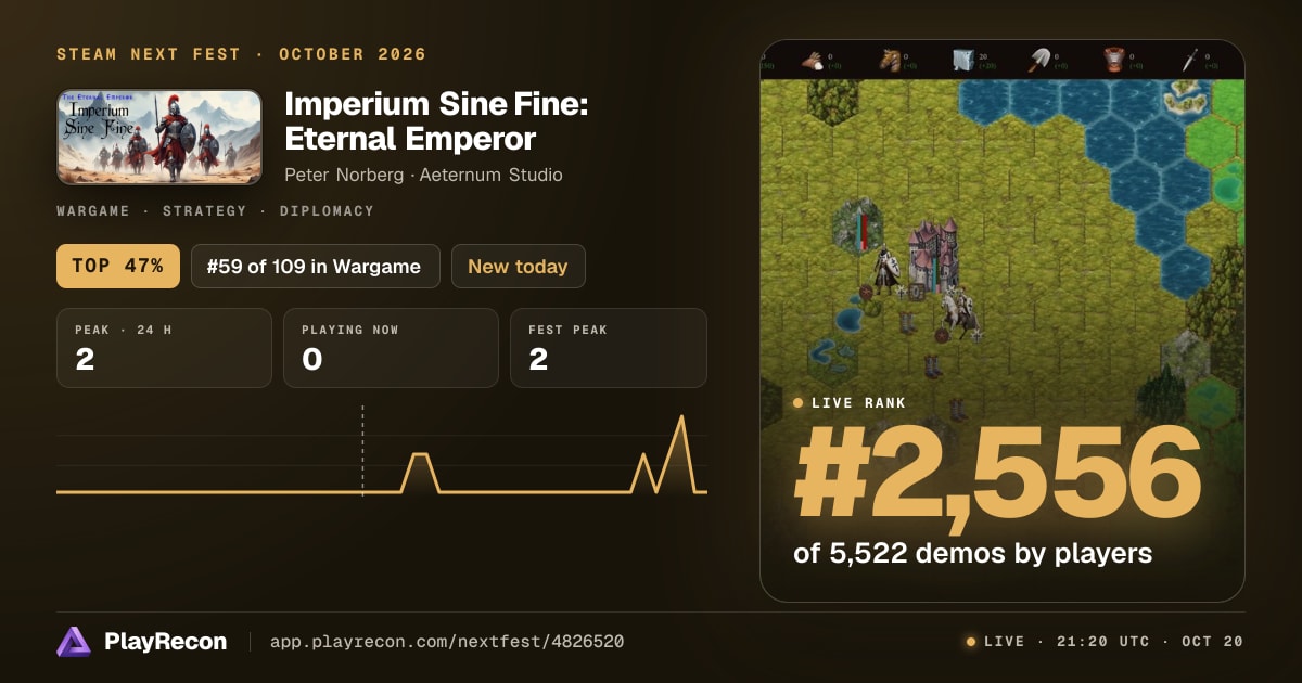 Imperium Sine Fine: Eternal Emperor im Steam Next Fest