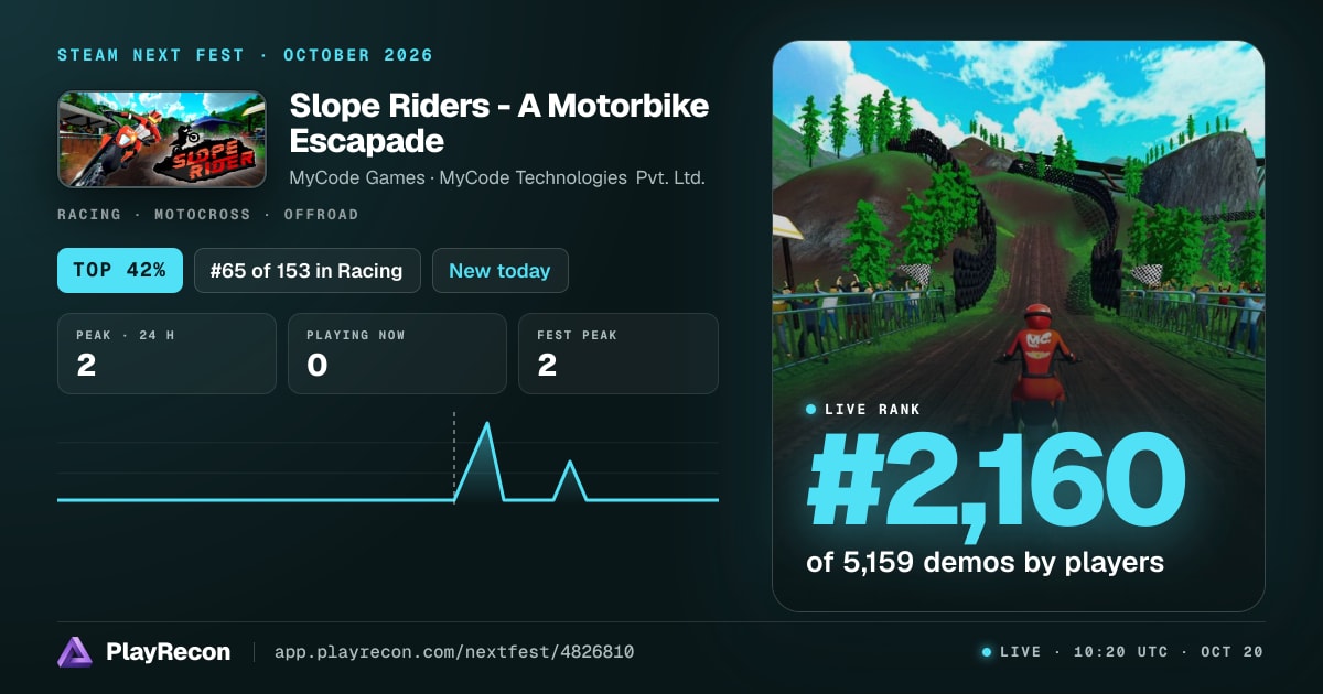 Slope Riders - A Motorbike Escapade на Steam Next Fest