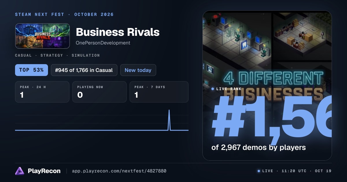 Business Rivals in Steam Next Fest