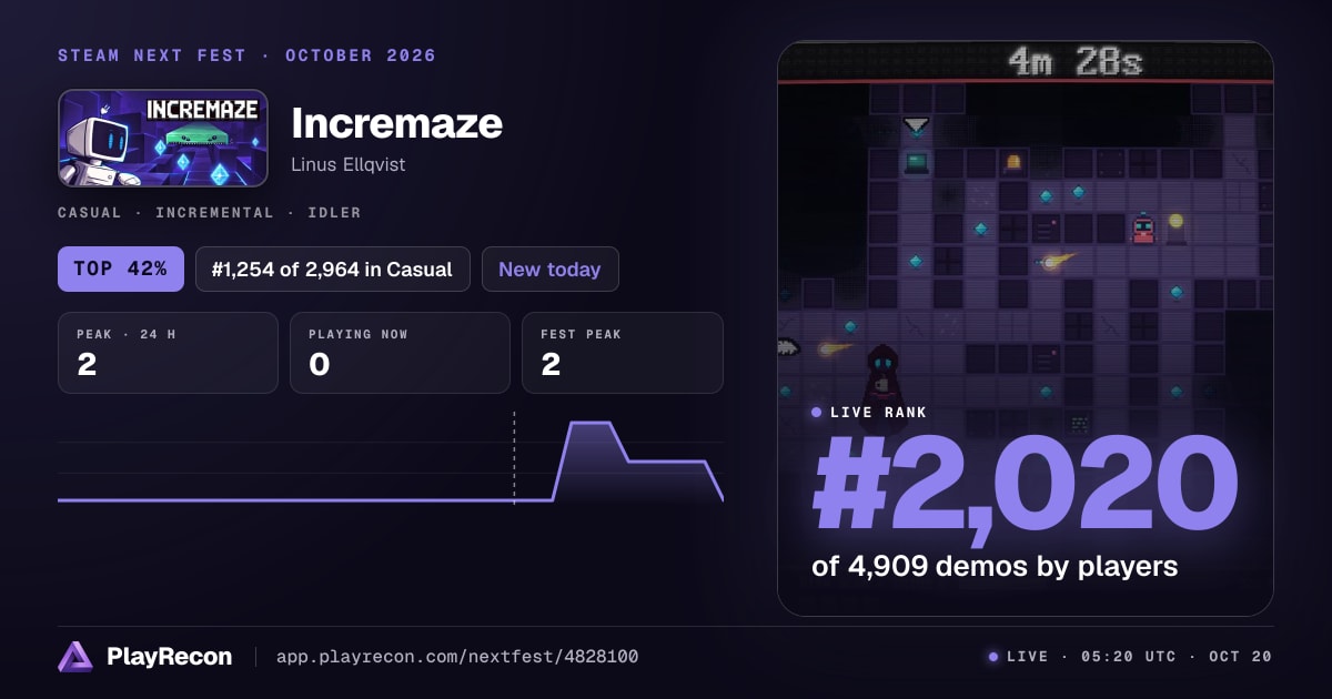 Incremaze au Steam Next Fest