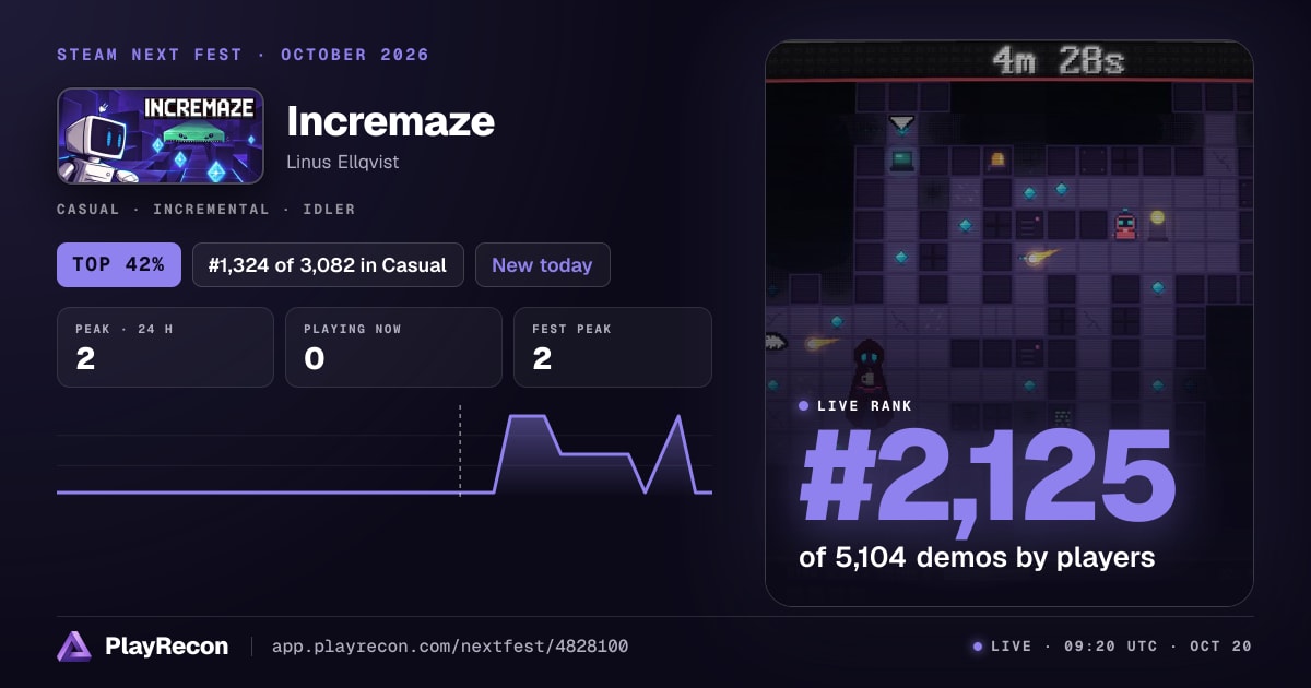 Incremaze en el Steam Next Fest