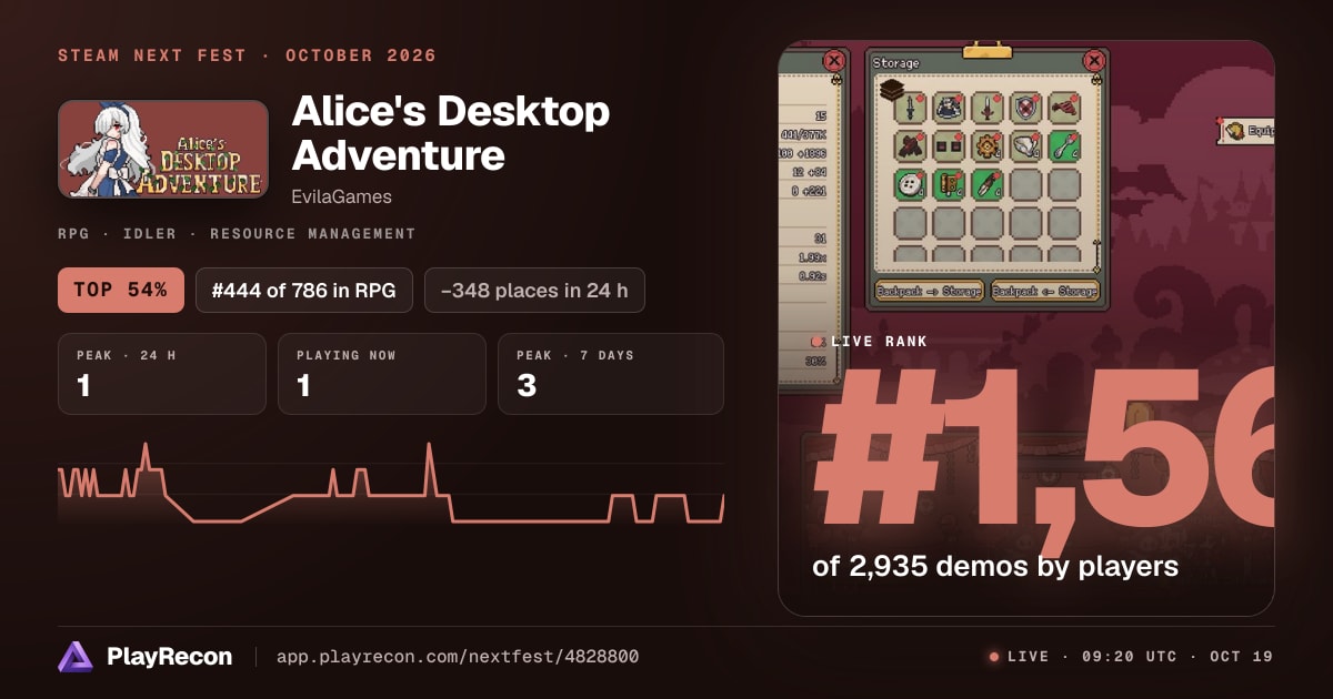 Alice's Desktop Adventure en el Steam Next Fest