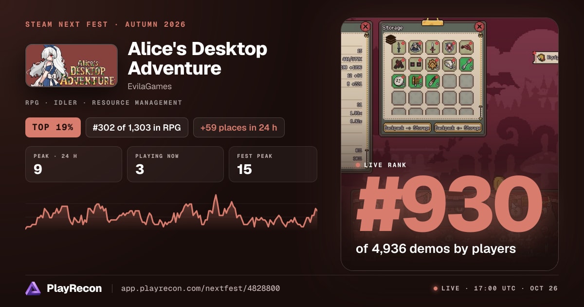 Alice's Desktop Adventure en el Steam Next Fest